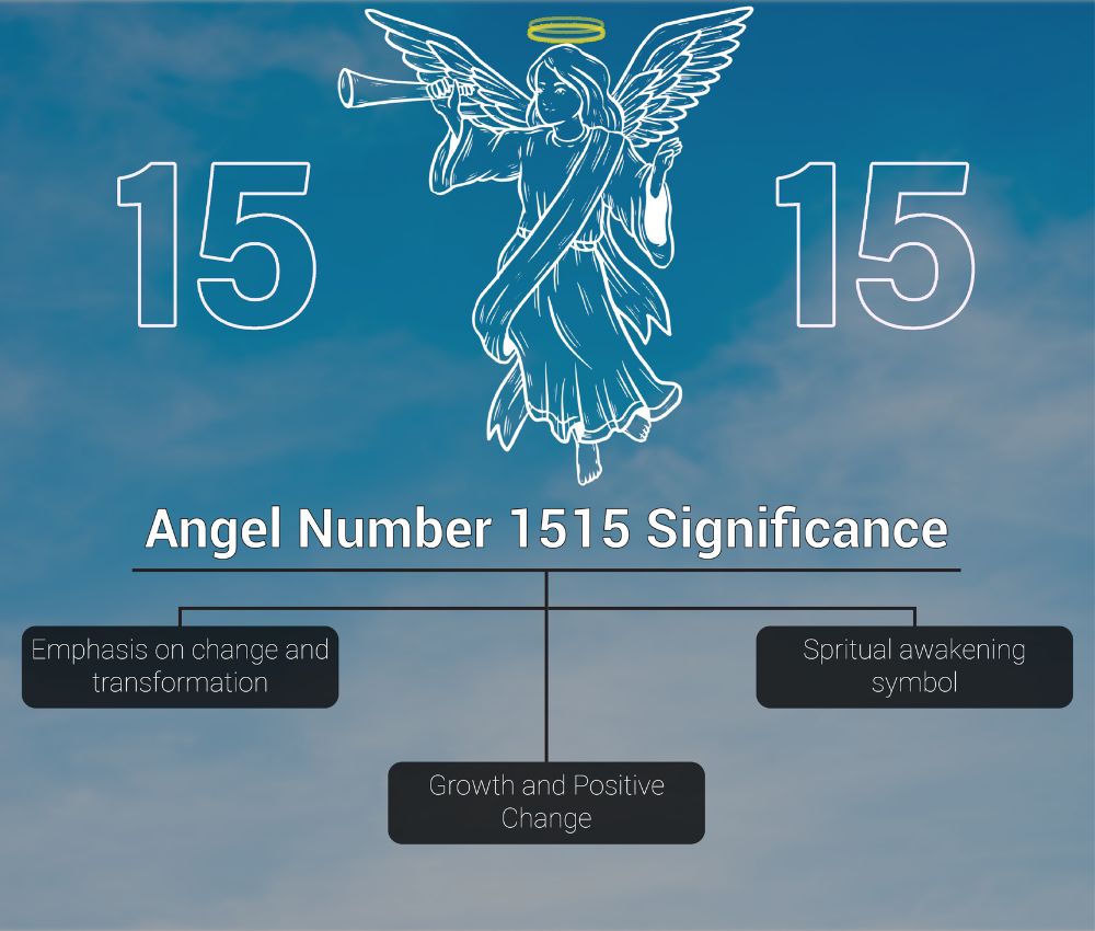 Angel Number 1515 Significance