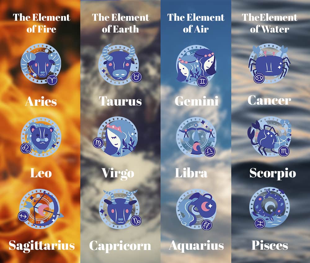Four Elements of Zodiac Signs