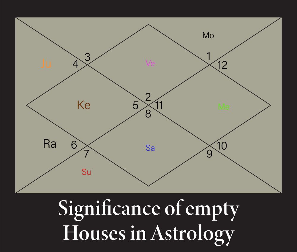 Significance of Empty Houses in Astrology