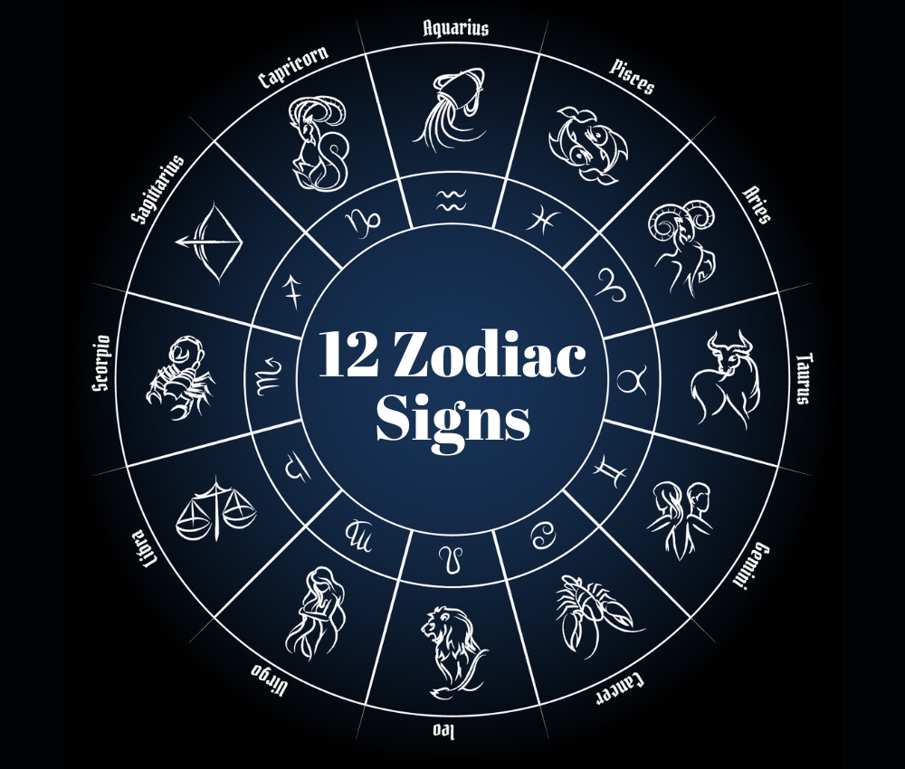 The list of 12 Zodiac Signs