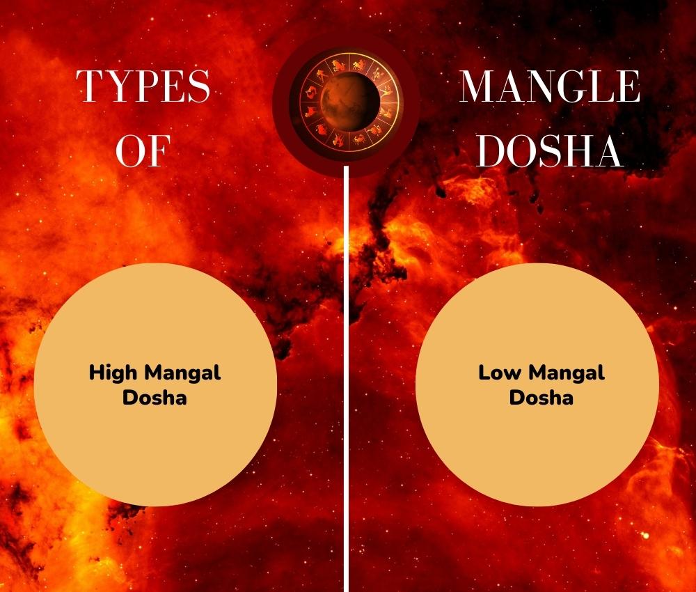 Types of Mangal Dosha