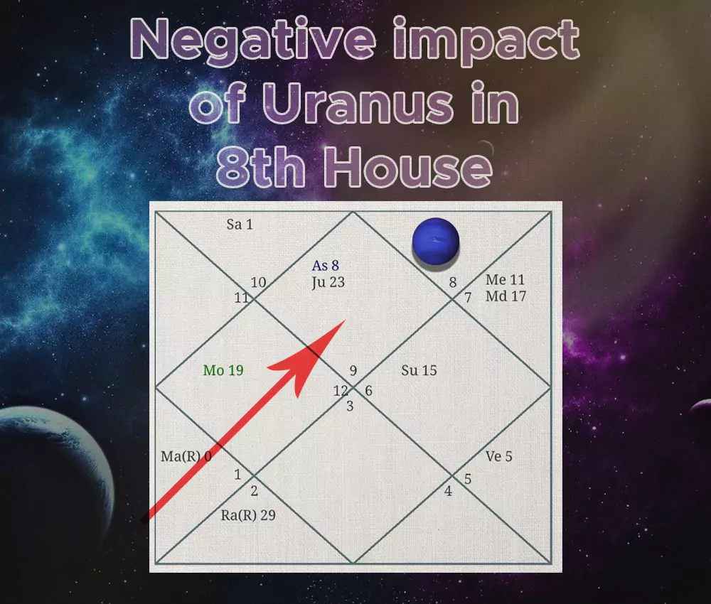 Negative Impact of Uranus in 8th House