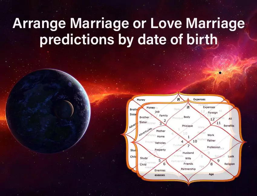 Arrange Marriage or Love Marriage Prediction by Date of Birth