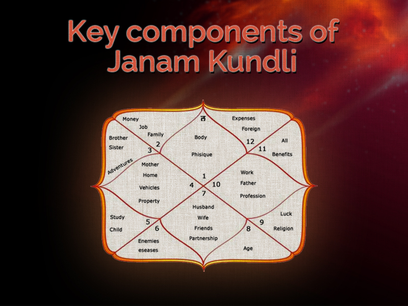 Components of Janam Kundli 