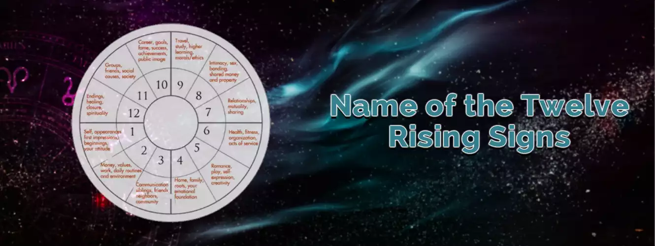 Names of the Twelve Rising Signs Synergistic Influence of Mahadasha Blog 01